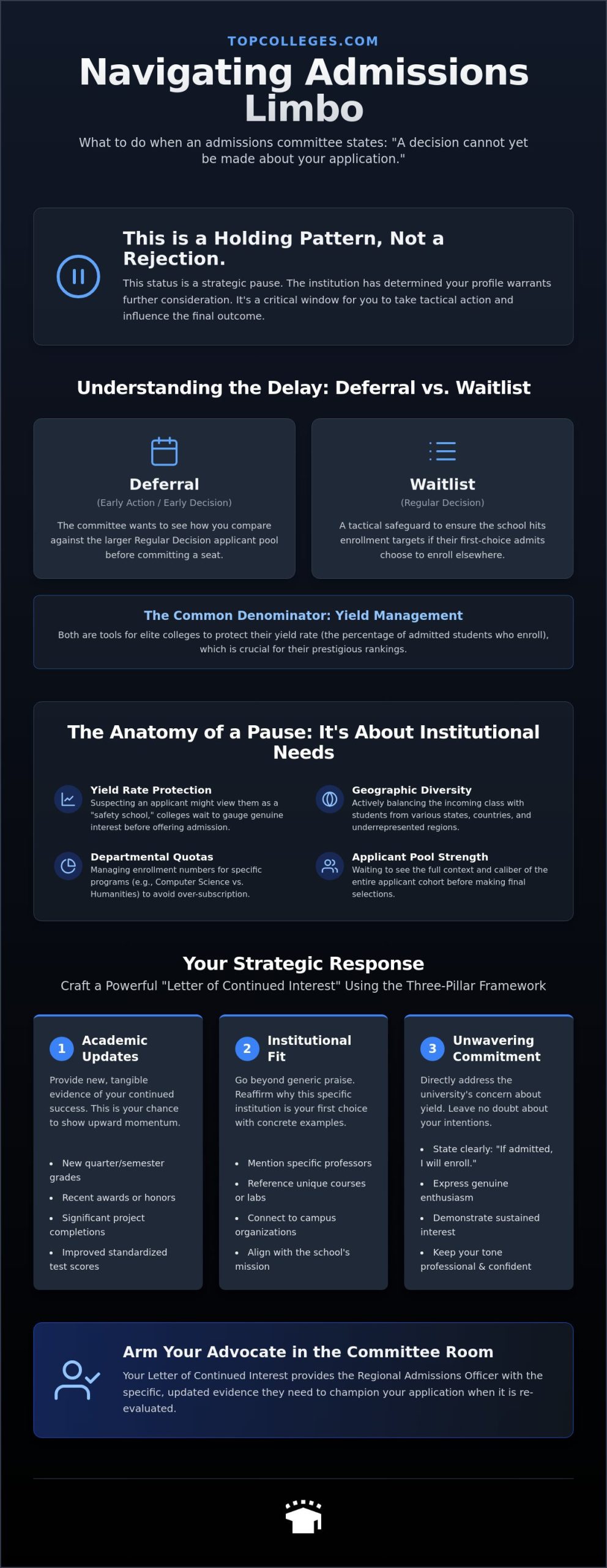 A Decision Cannot Yet Be Made About Your Application: Strategic Next Steps