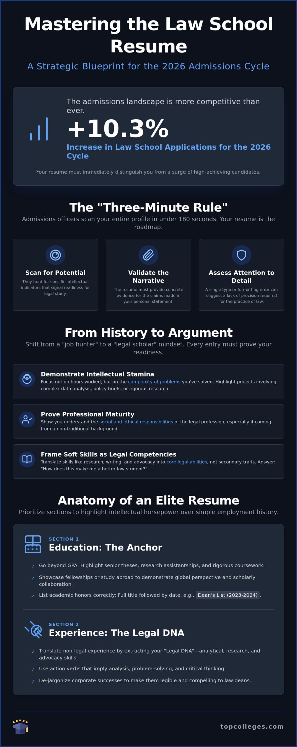 Crafting a Law School Resume That Commands: A Strategic Template for 2026