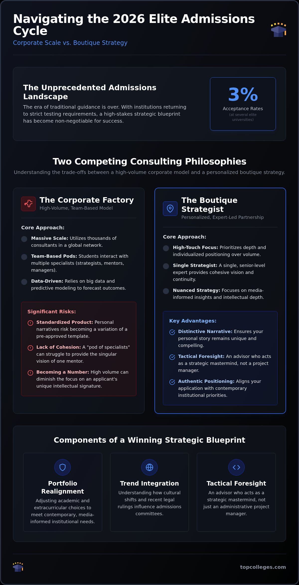 Evaluating Crimson College Consulting: Strategy vs. Scale in 2026 Admissions