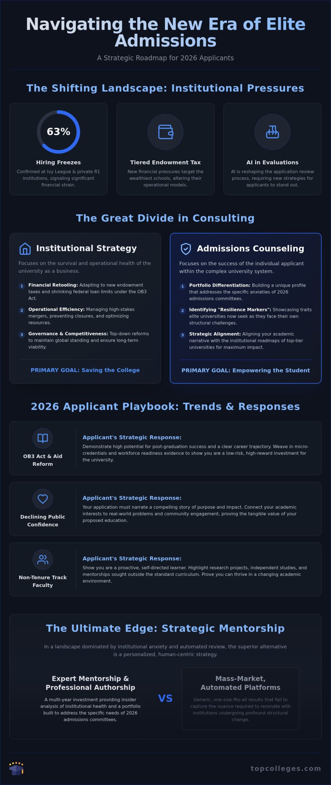 The Landscape of Higher Ed Consulting in 2026: A Strategic Evolution