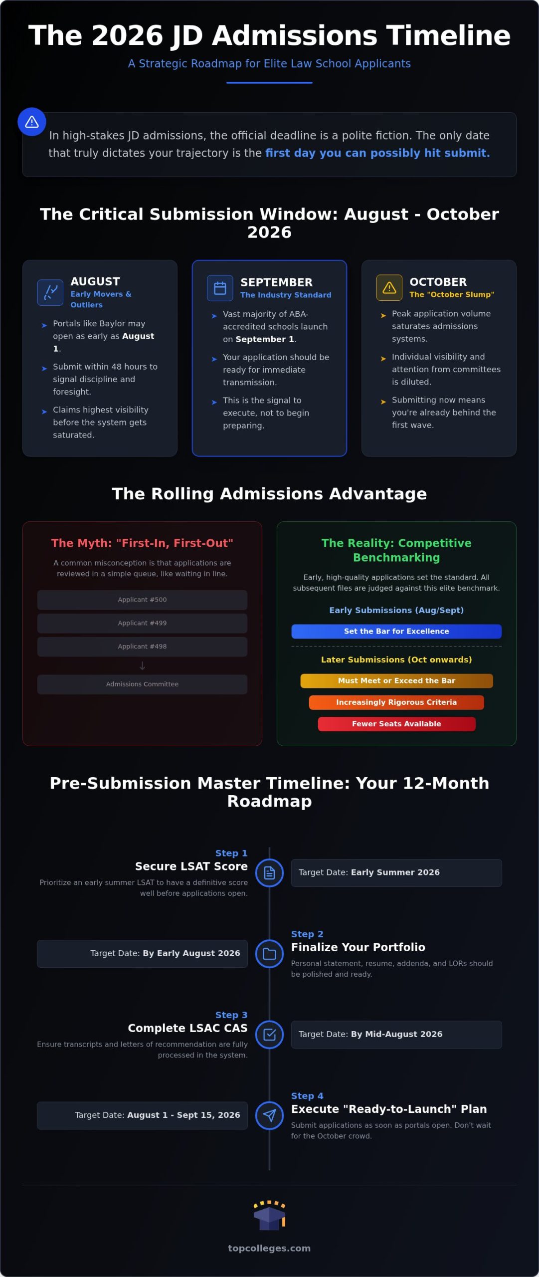 Strategic Timing: When Do Law School Applications Open for the 2026 Cycle?