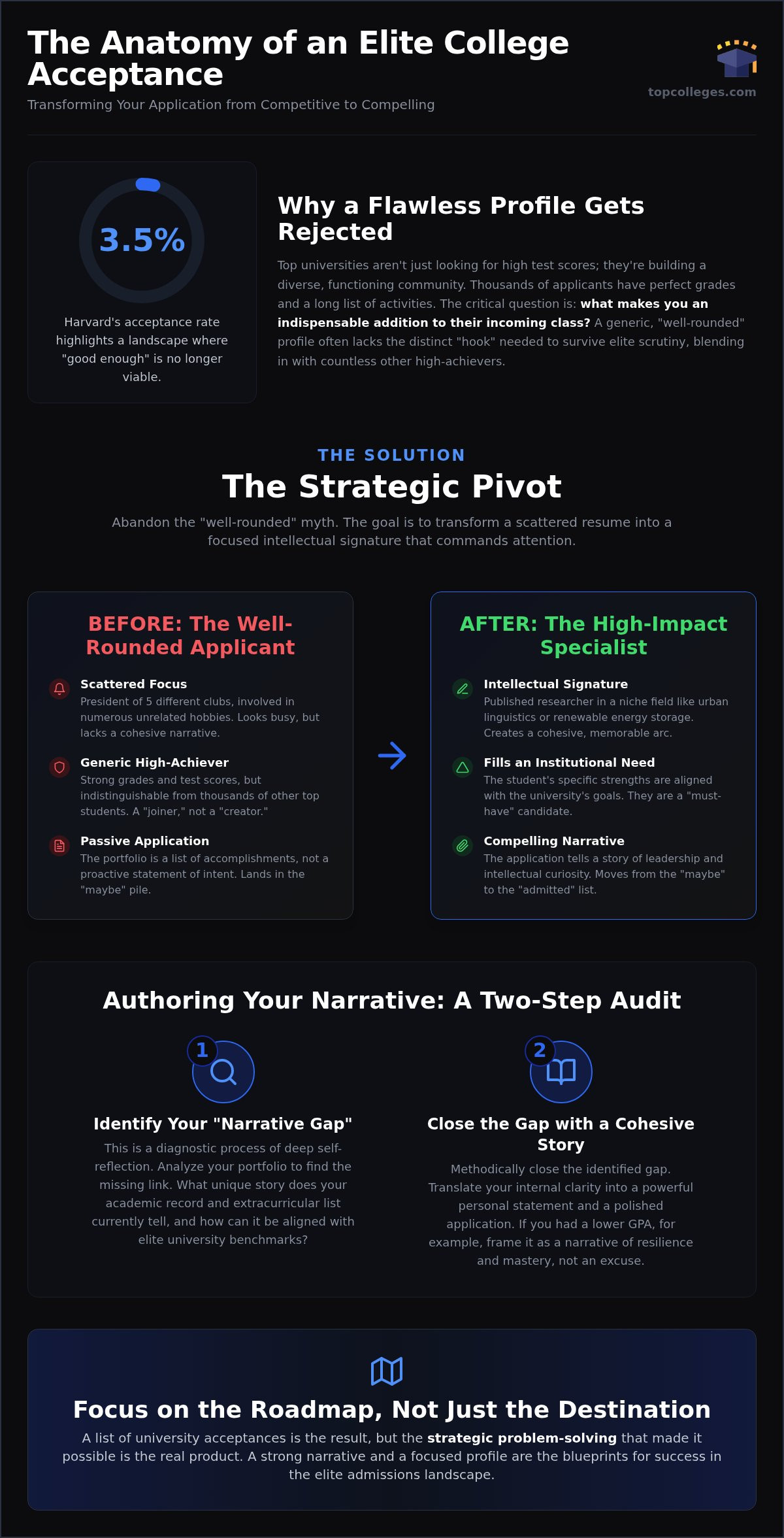 College Admissions Consultant Success Stories: Strategic Blueprints for Elite Entry