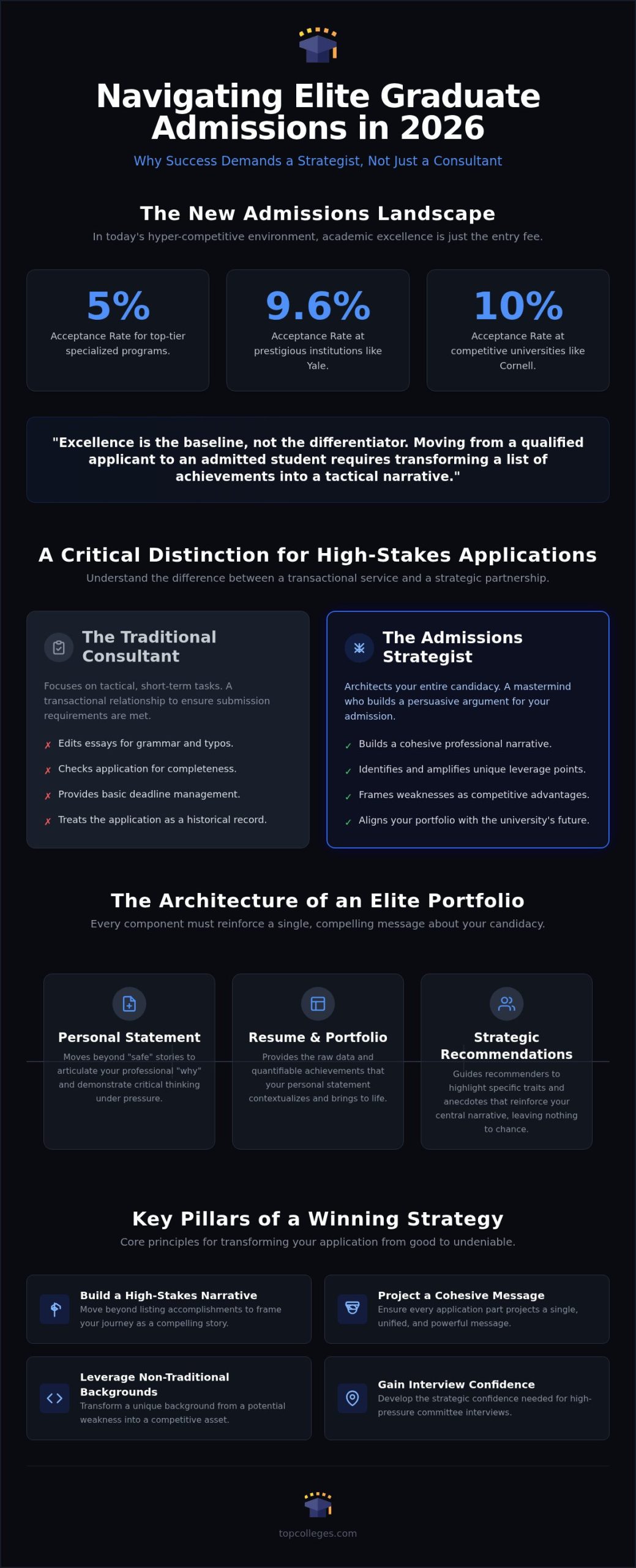 Graduate School Admissions Strategist: Architecting Your Path to Elite Programs in 2026