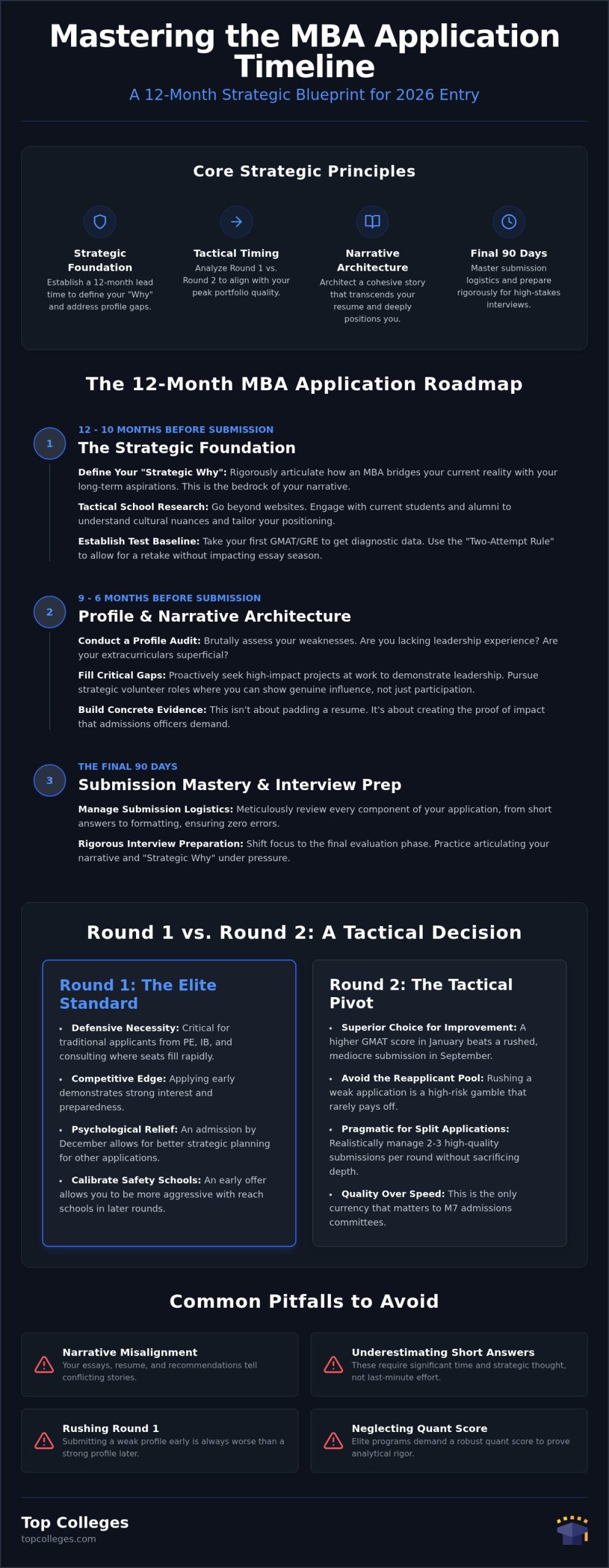 MBA Application Timeline 2026: A Strategic Blueprint for Elite Admissions