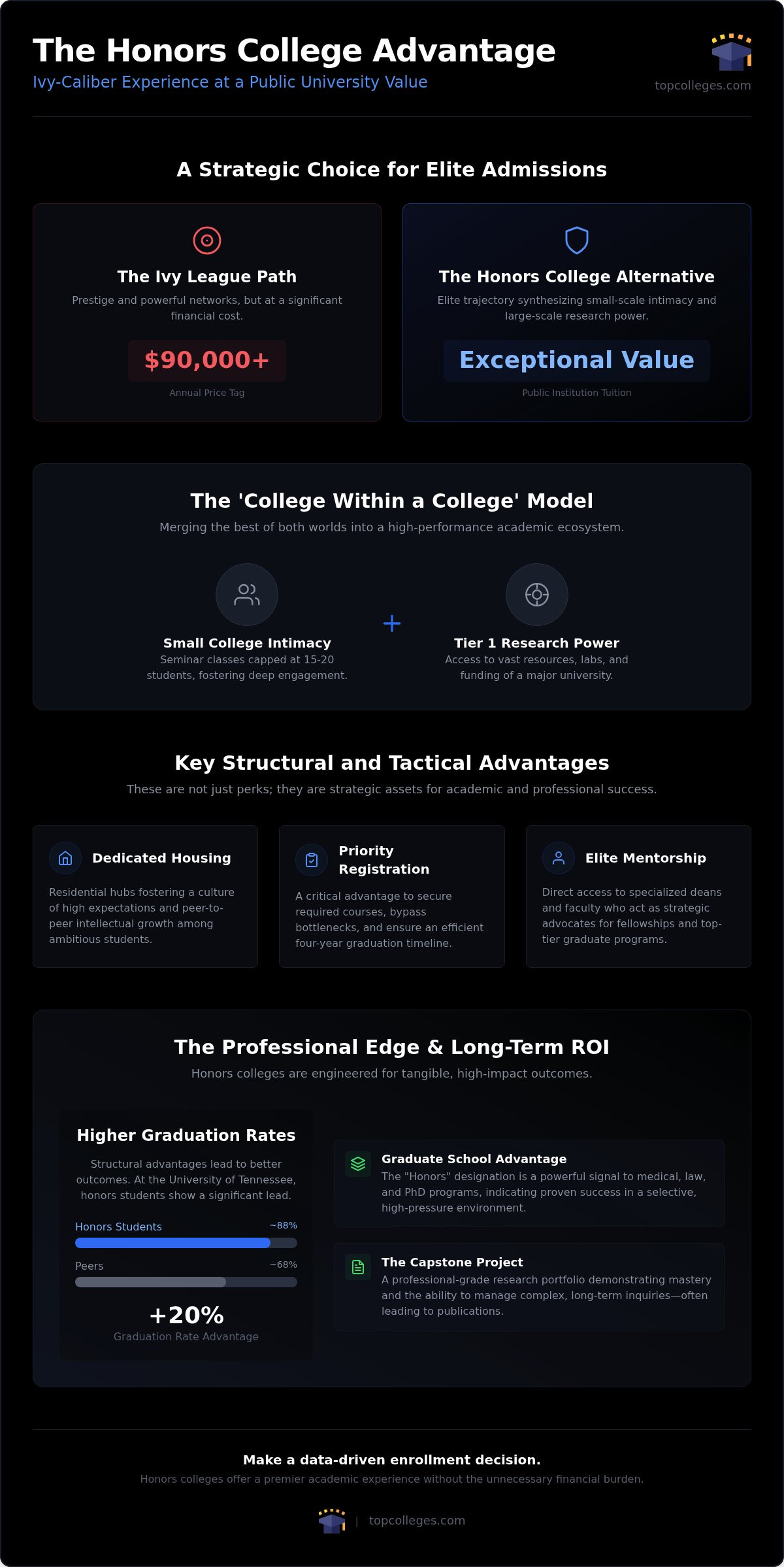What Are Honors Colleges? A Strategic Blueprint for Elite Public Education in 2026