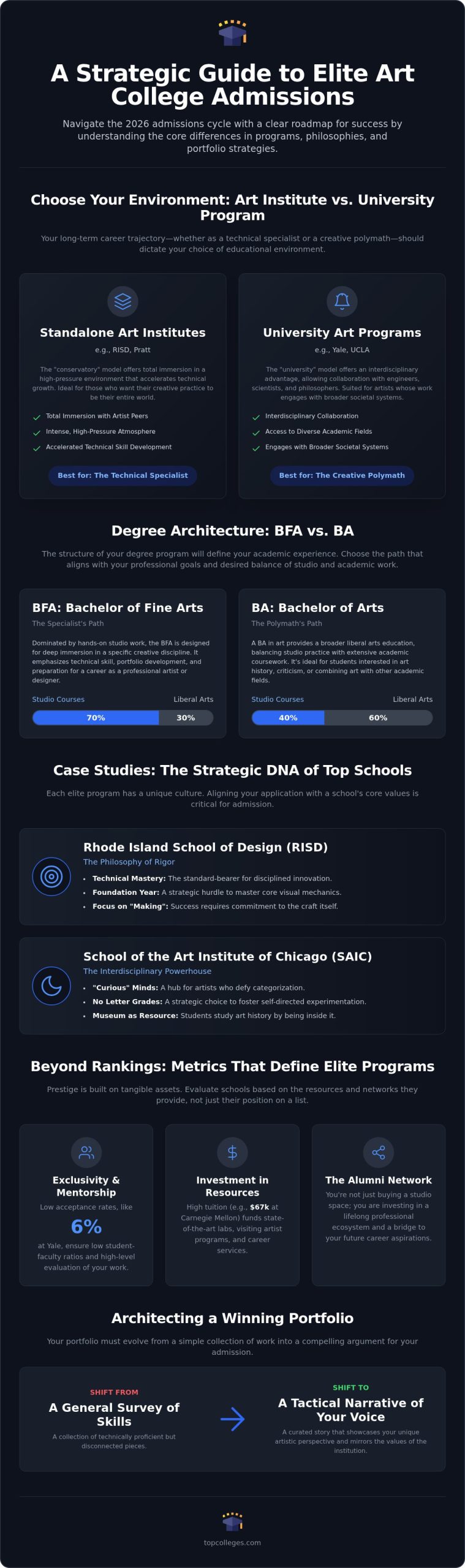 Best US Art Colleges: 2026 Elite Admissions Guide