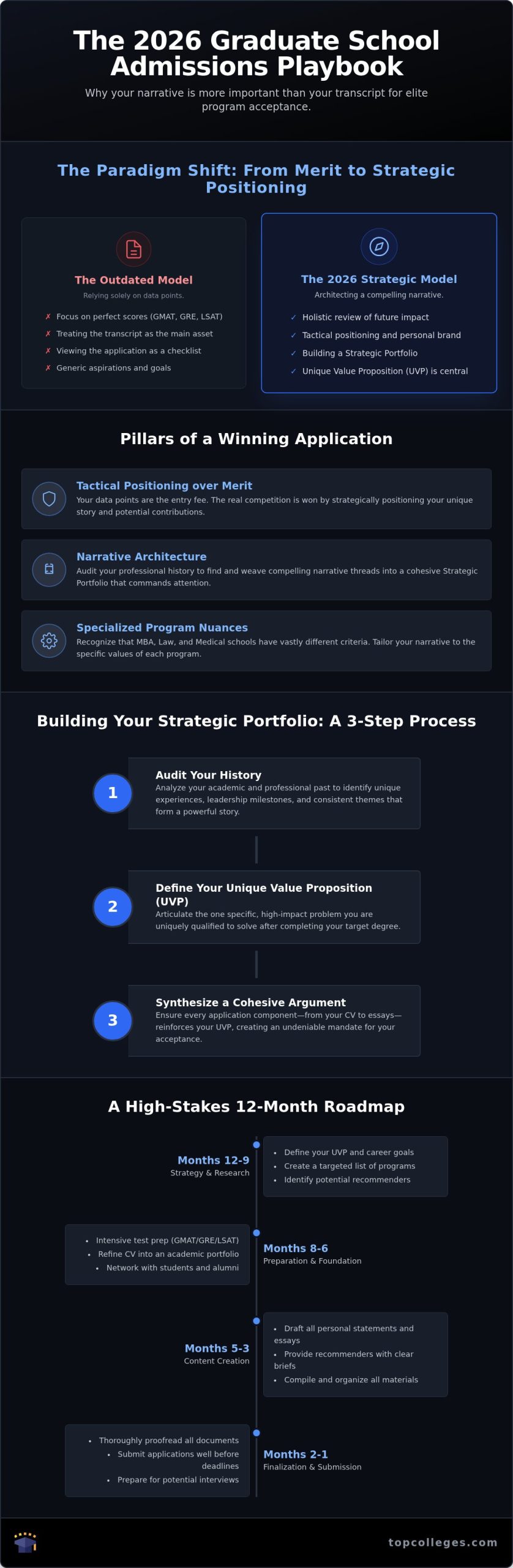 Strategic Graduate School Application Help: Architecting an Elite Narrative in 2026