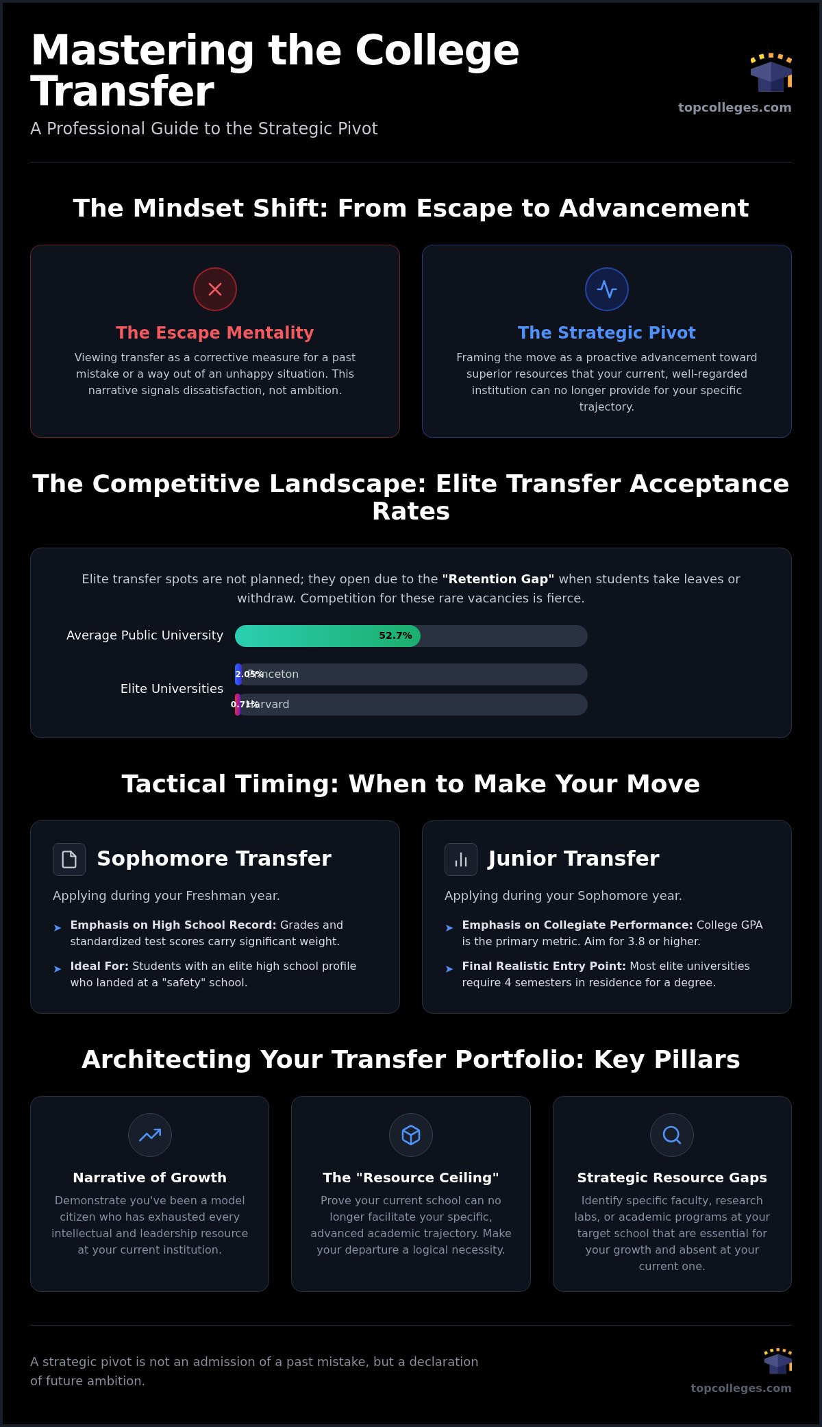 How to Transfer to a Better College: A Strategic Guide