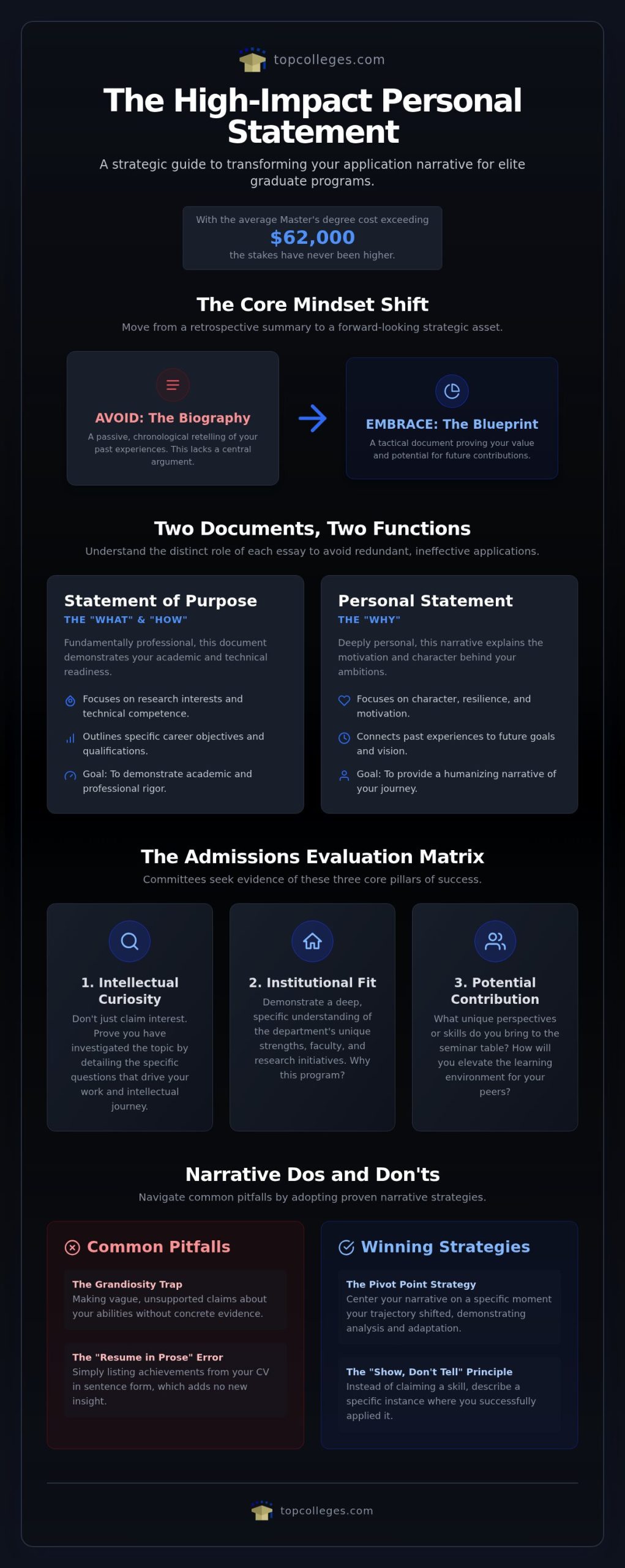 Graduate School Personal Statement Help: Strategic Mastery for Elite Admissions