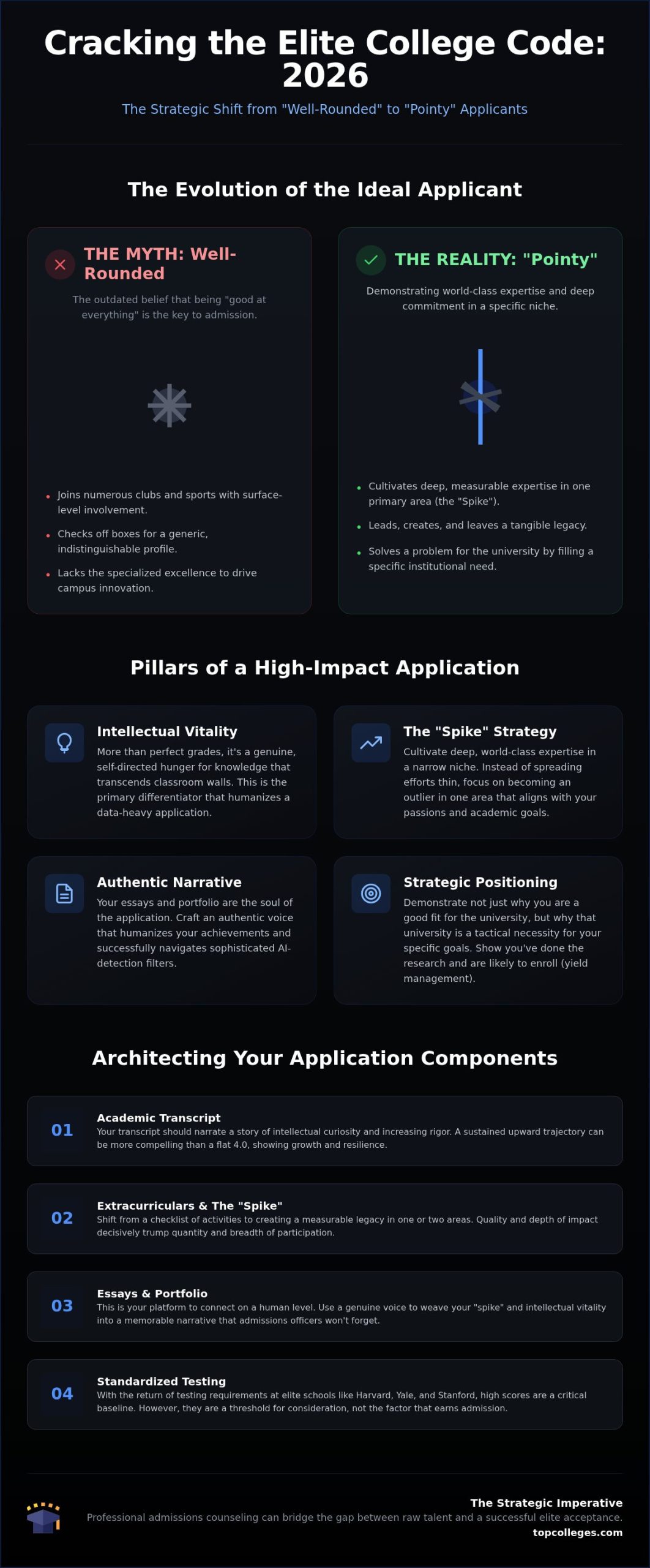 How to Stand Out in College Applications: A Strategic Blueprint for 2026