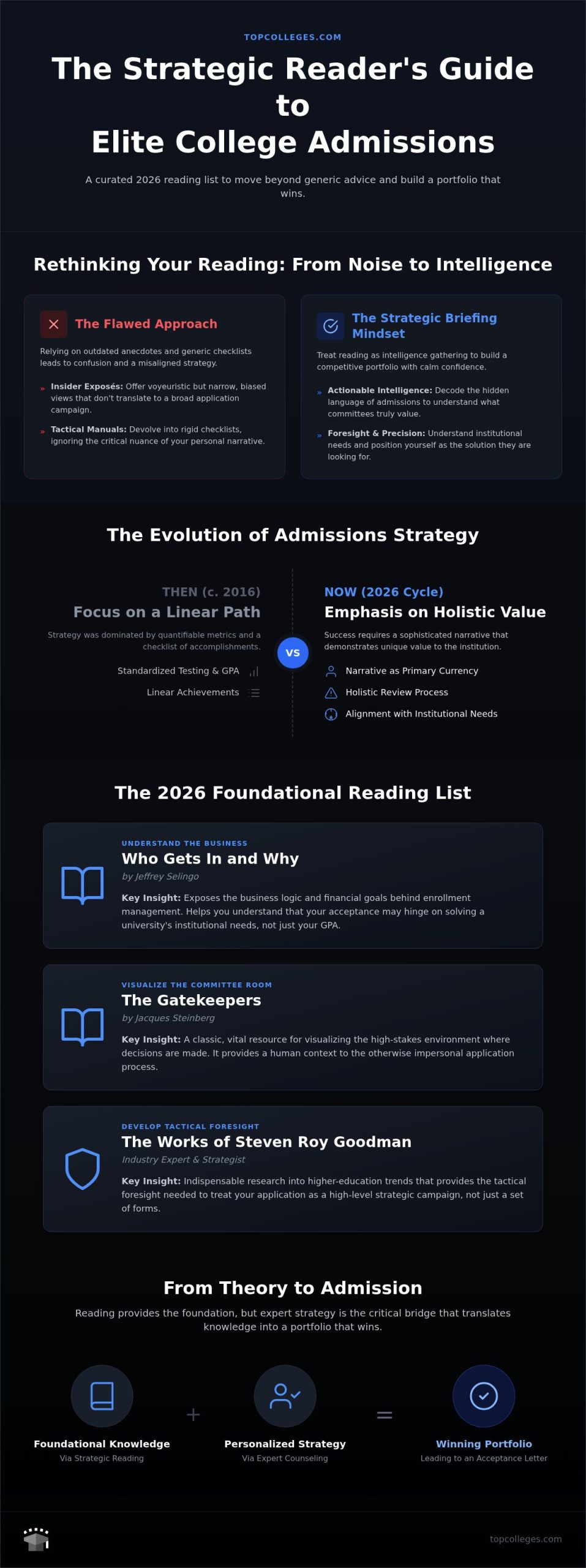 Best Books for College Applications: 2026 Reading List