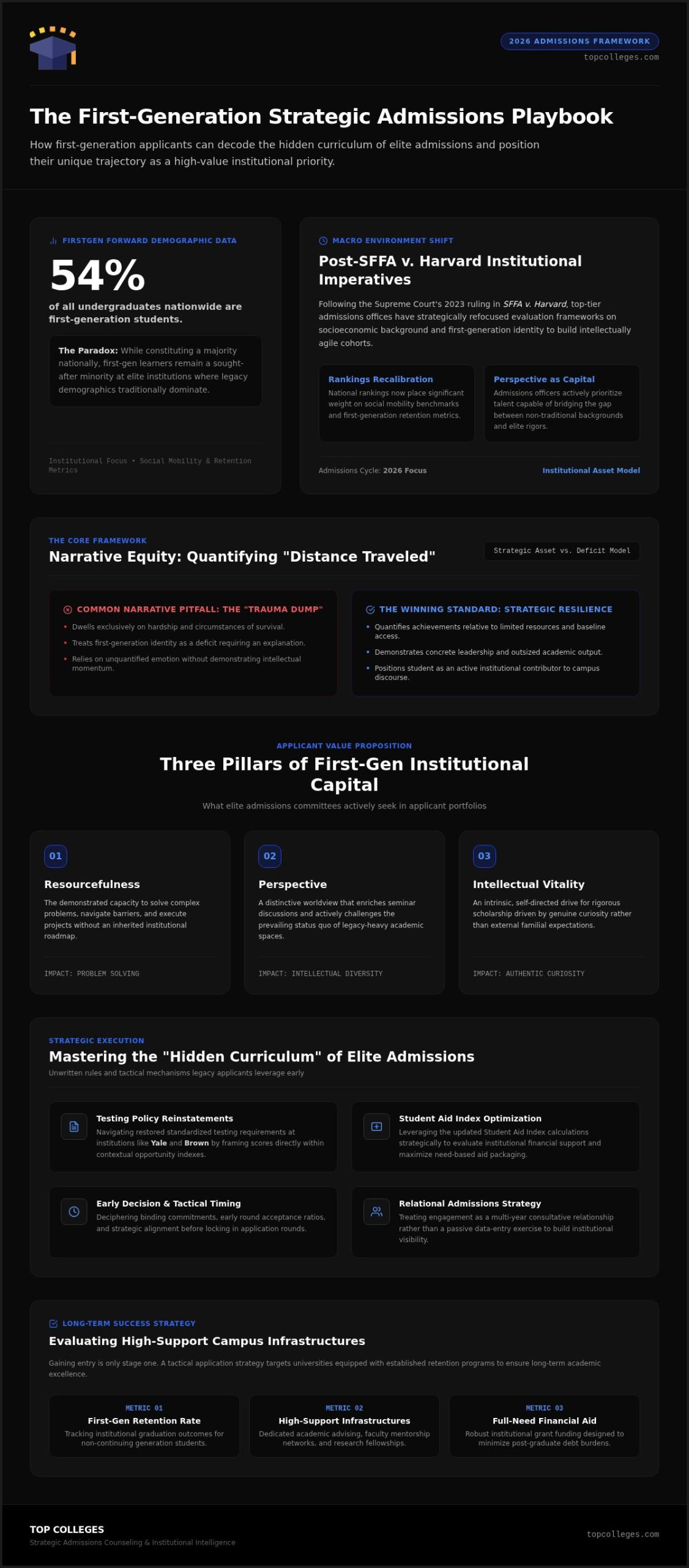 College Application Guide for First-Gen Students (2026)